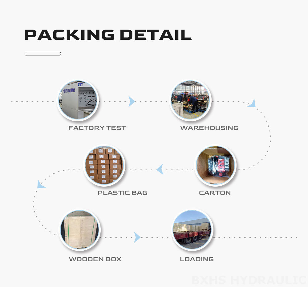 P40-U34 Manual 4 Spool Monoblock Directional Valve | Manufacturer & Global Supplier packing image